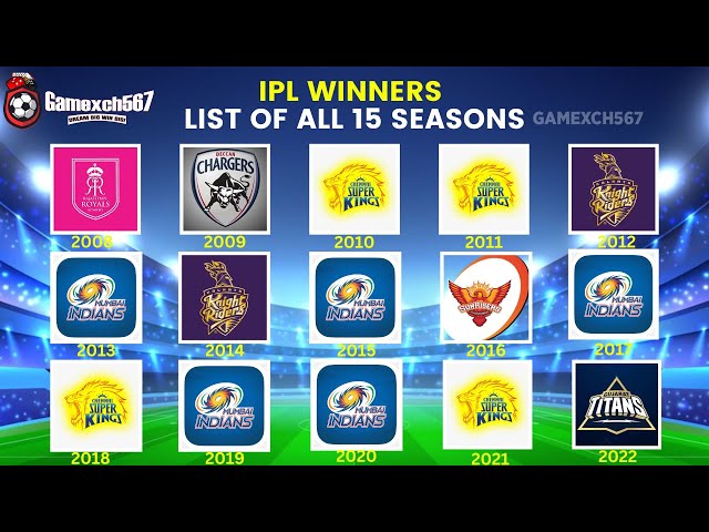 IPL winners list of all 15 seasons