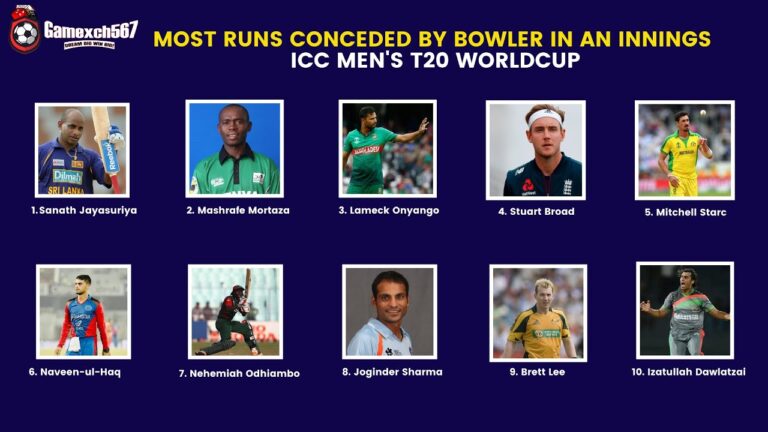 Most runs conceded by bowler in an innings - ICC Men's T20 Worldcup