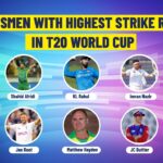 Batsmen With Highest Strike Rate In T20 World Cup