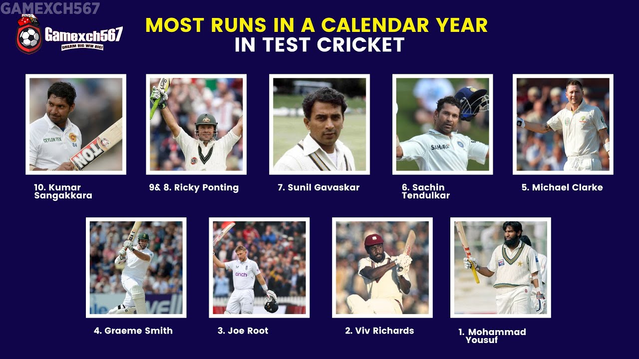Most runs in a calendar year in test cricket