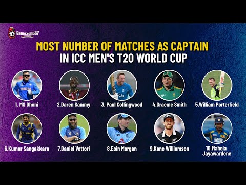 Most number of matches as captain in ICC Men's T20 Worldcup