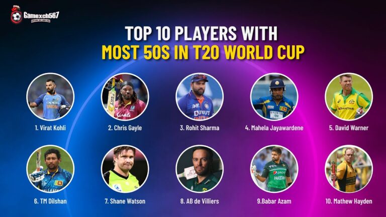 Top 10 Players With Most 50s in T20 World Cup