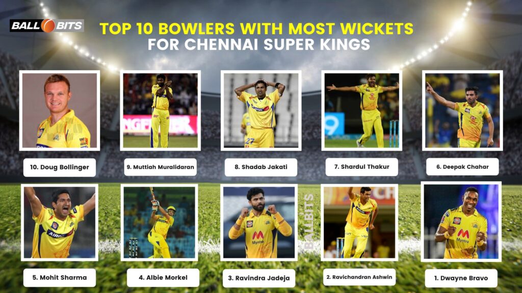 Top 10 Bowlers With Most Wickets For Chennai Super Kings (2)