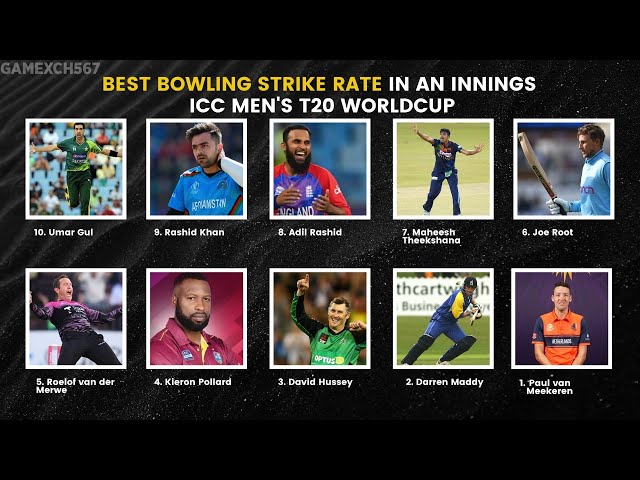 Best bowling strike rate in an innings - ICC Men's T20 Worldcup