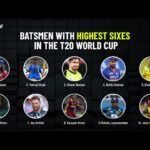 Batsmen With Most Sixes In An Innings In T20 World Cup