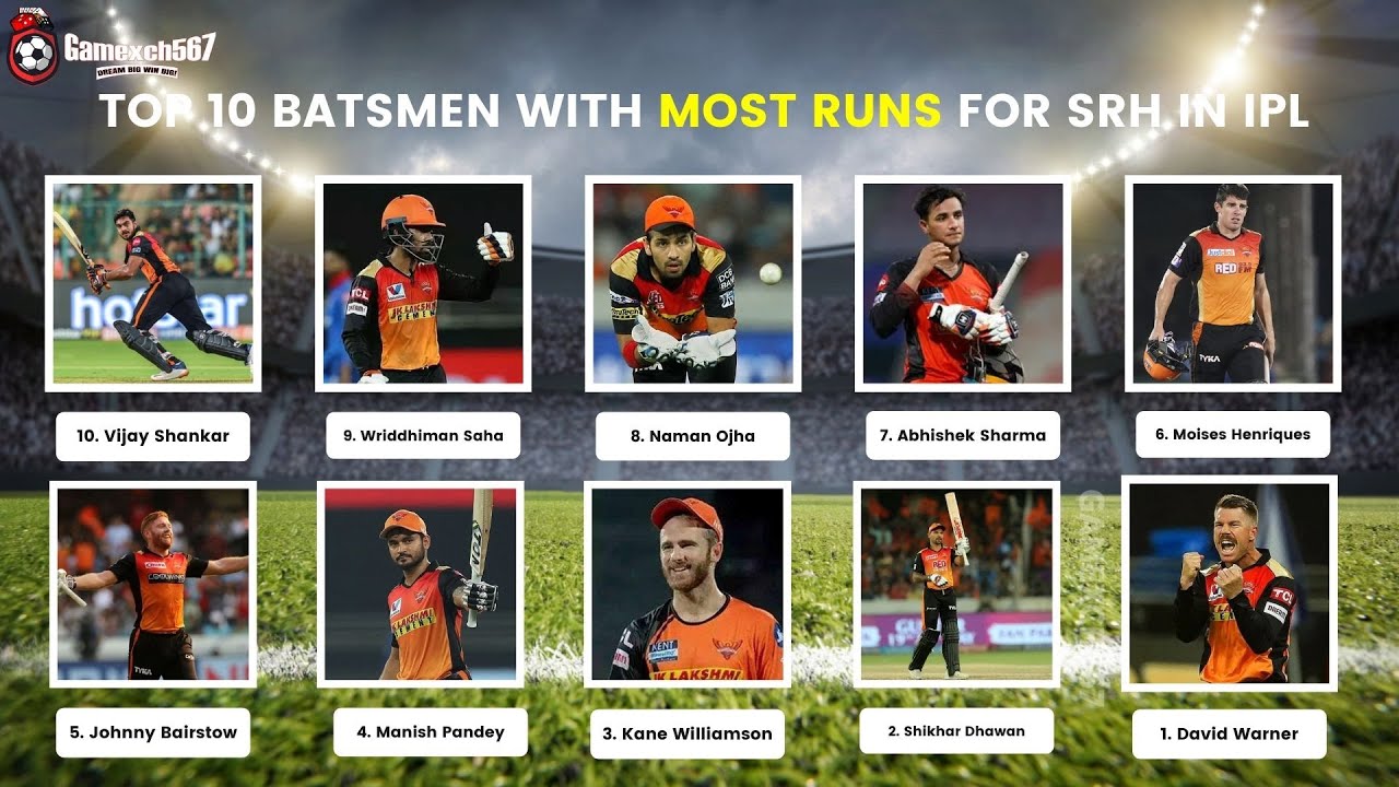 Top 10 Batsmen With Most Runs For SRH In IPL