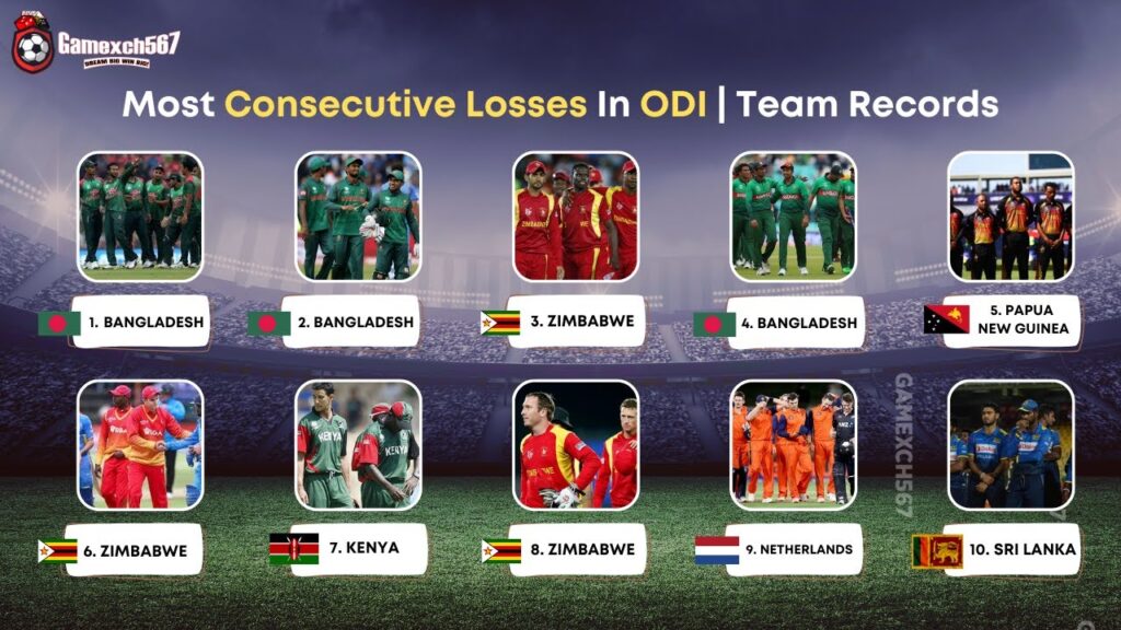 Most consecutive losses in ODI | team records