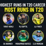 Highest Runs In T20 Career - Most Runs In T20