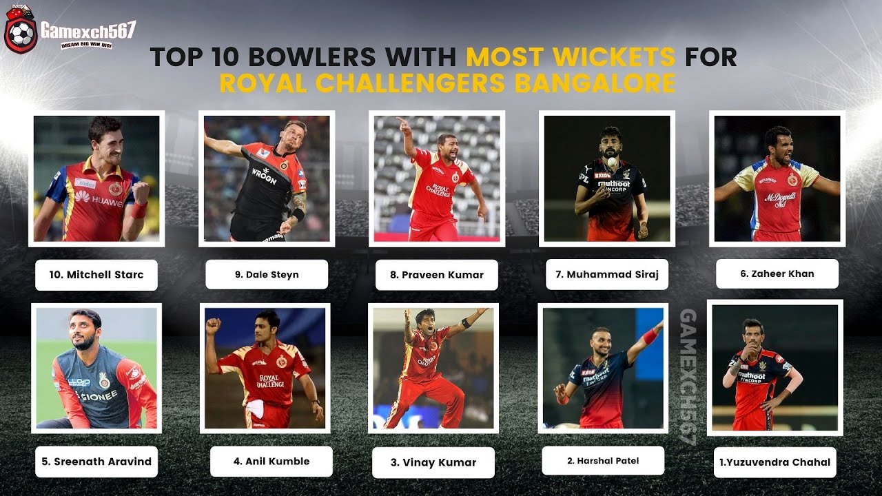 Top 10 Bowlers With Most Wickets For Royal Challengers Bangalore