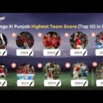 Kings XI Punjab Highest Team Score (Top 10) in IPL