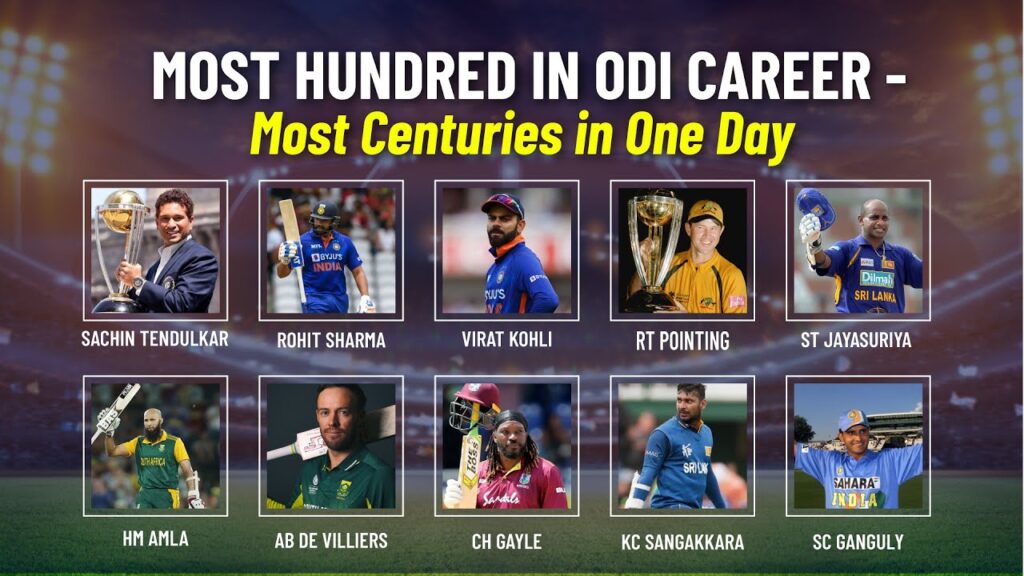 Most Hundred in ODI Career - Most Centuries in ODI