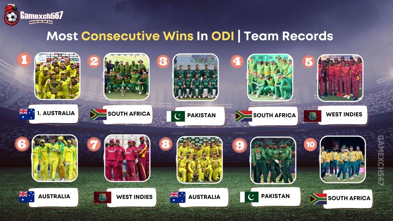 Most consecutive wins in ODI | Team records