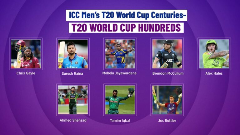 ICC Men’s T20 World Cup Centuries- T20 World Cup Hundreds