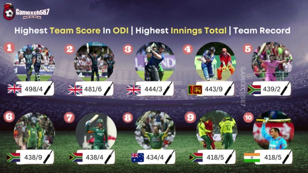 Highest team score in ODI | Highest innings total | team record
