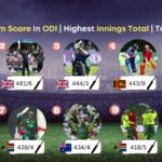 Highest team score in ODI | Highest innings total | team record