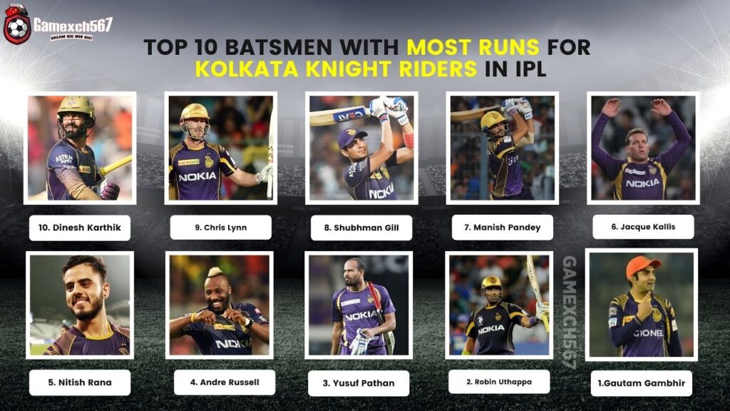 Top 10 Batsmen With Most Runs For KKR In IPL