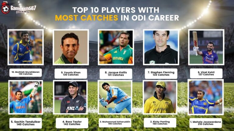 Top 10 Players With Most catches in ODI Career