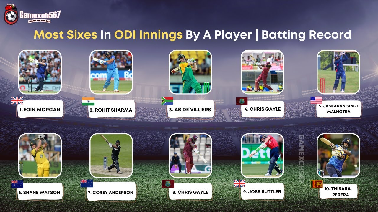 Most sixes in ODI innings by a player | Batting record