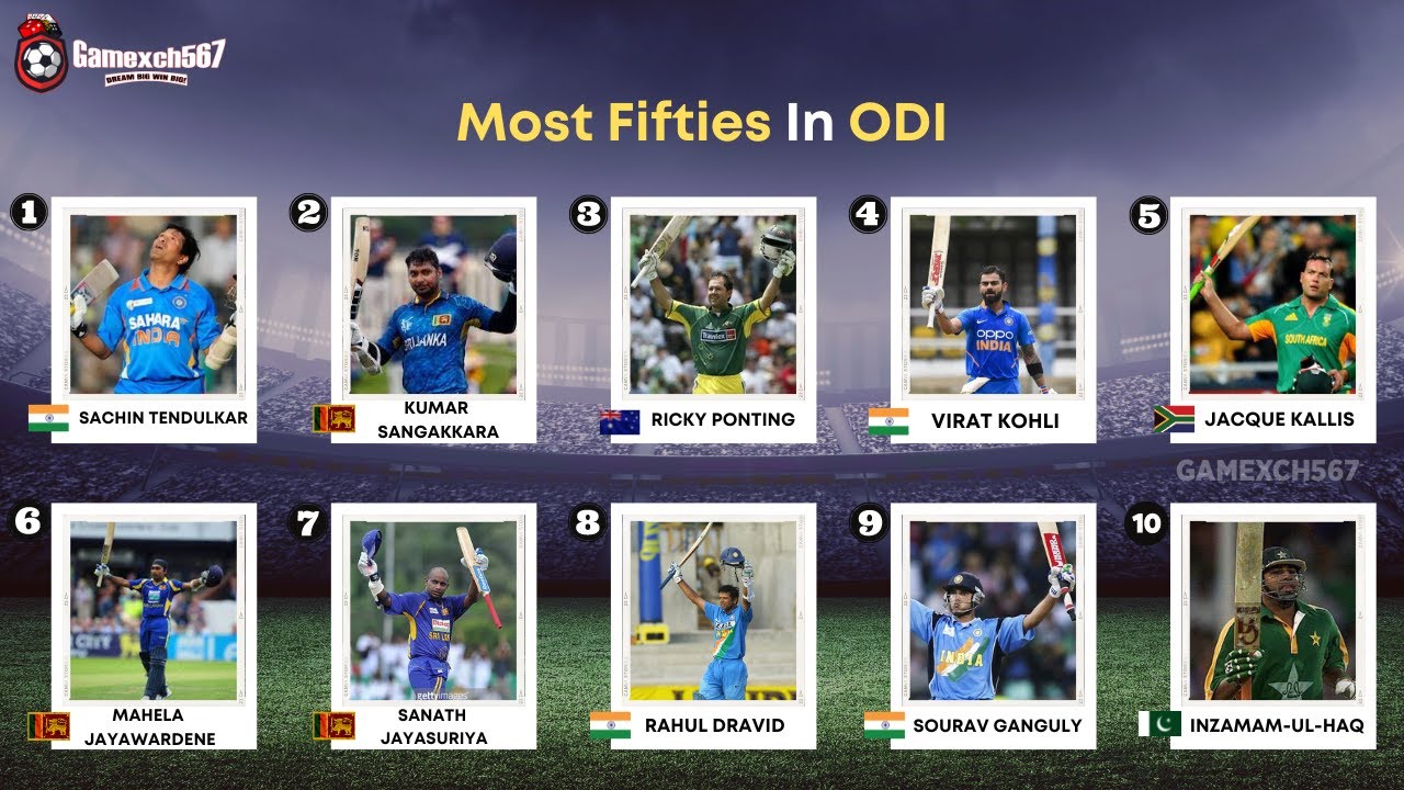 Most fifties in ODI