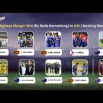 Highest Margin win (By balls remaining) in ODI | Batting record