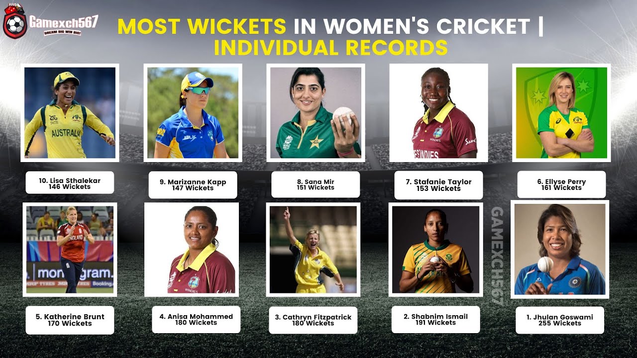 Most wickets in women's cricket | Individual records