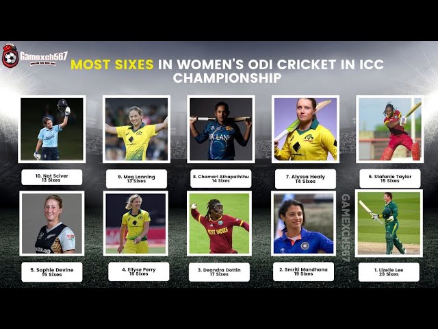 Most Sixes In Women's ODI