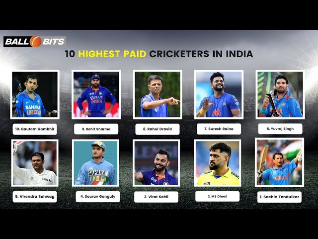 10 Highest Paid Cricketers in India