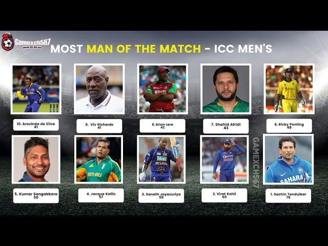 Most Man of The Match-ICC Men's