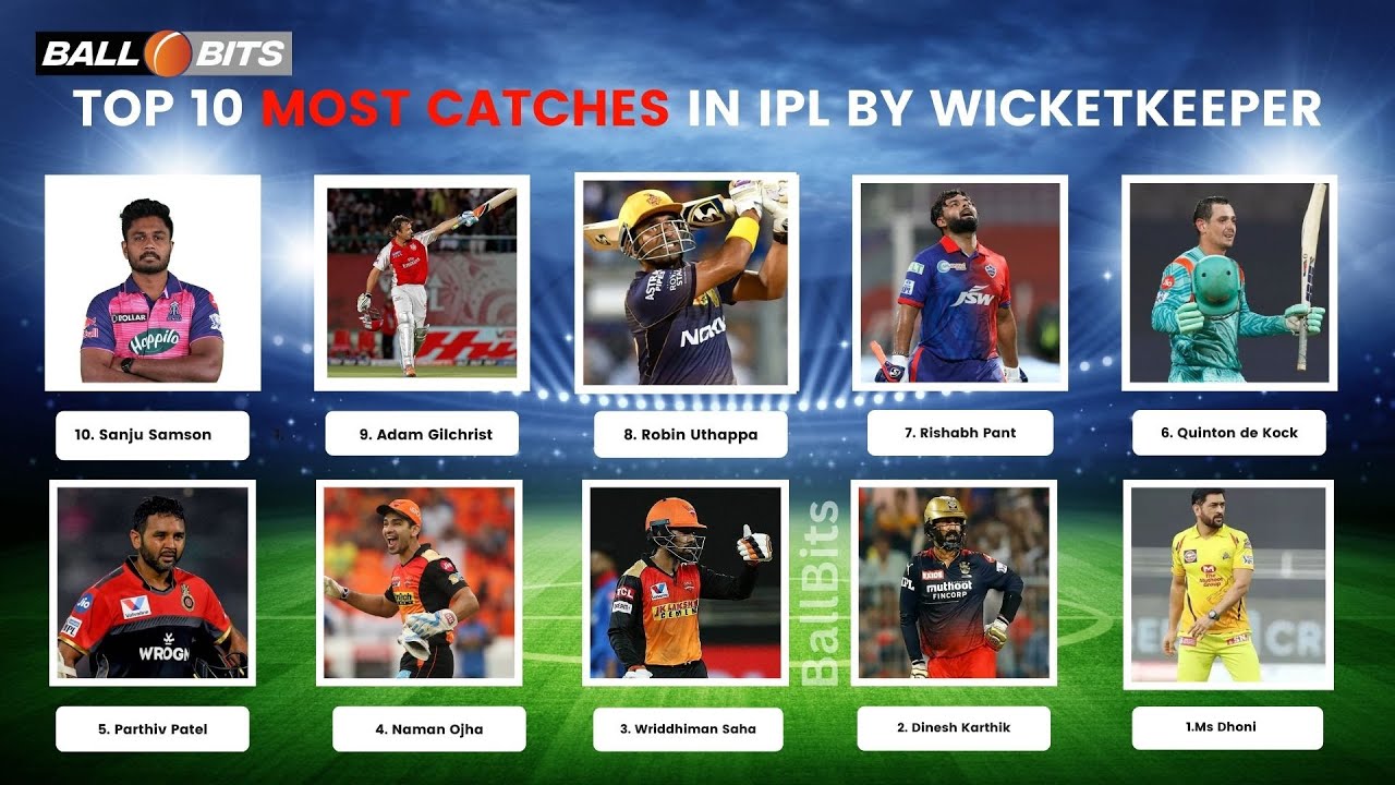 Top 10 most catches by wicketkeeper in IPL