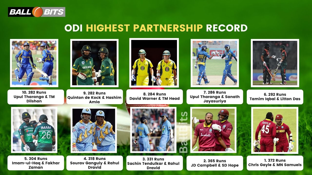 ODI Highest Partnership | ODI Partnership record