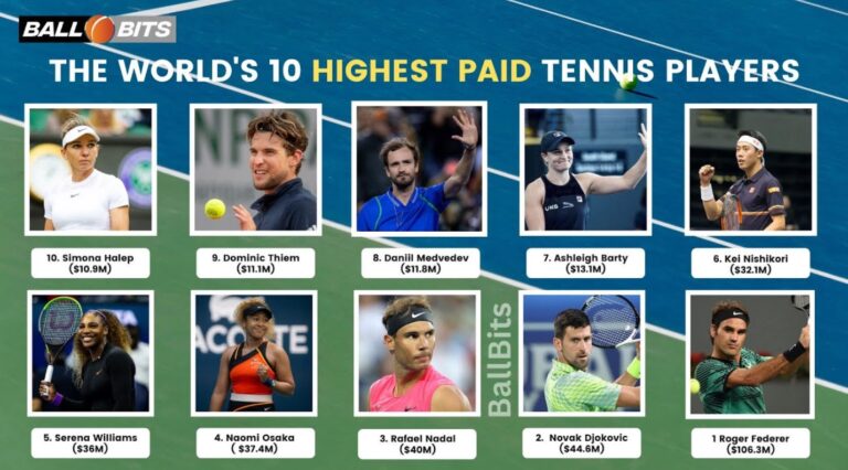 The World's 10 Highest Paid Tennis Players