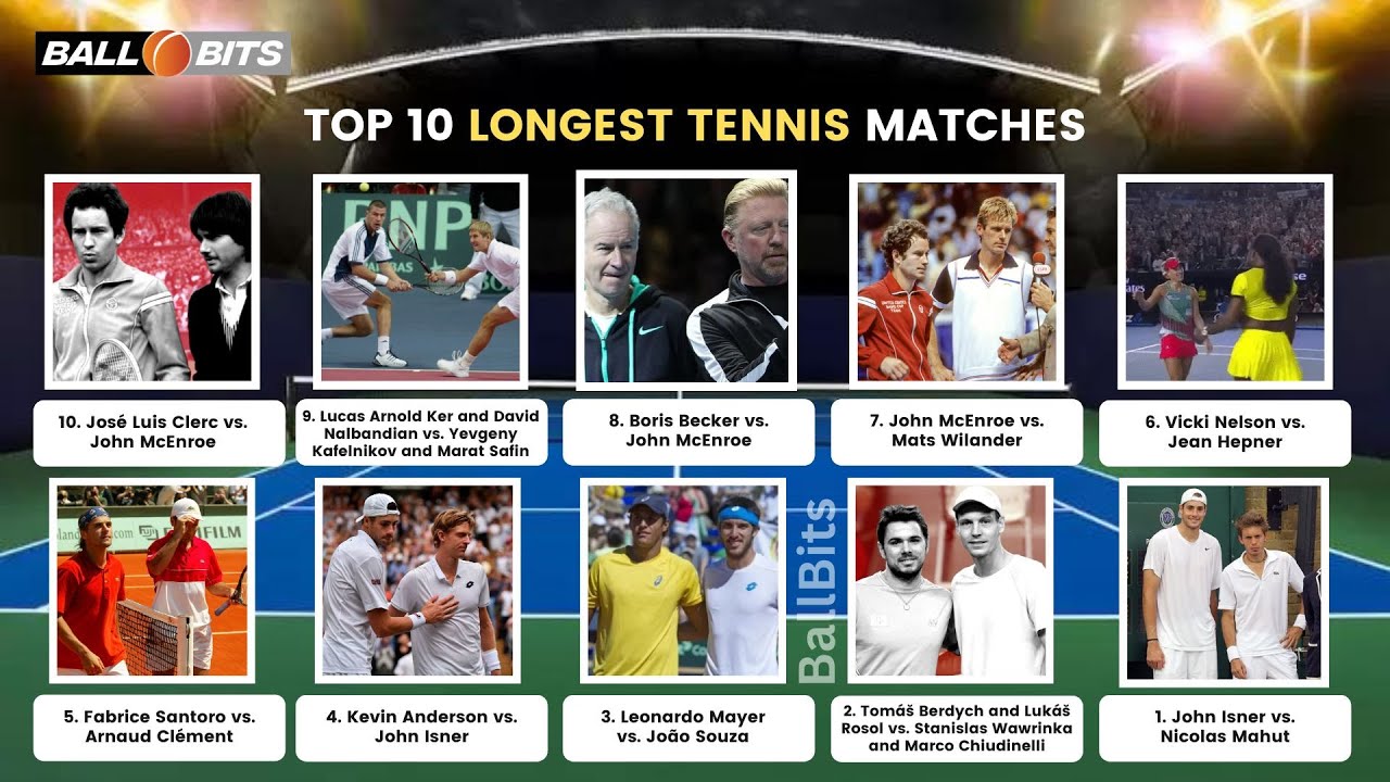 Top 10 Longest Tennis Matches