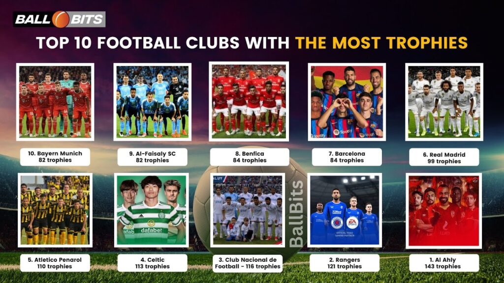 Top 10 Football Clubs With Most Trophies