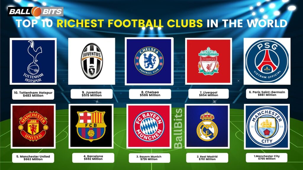 Top 10 Richest Football Clubs in the World
