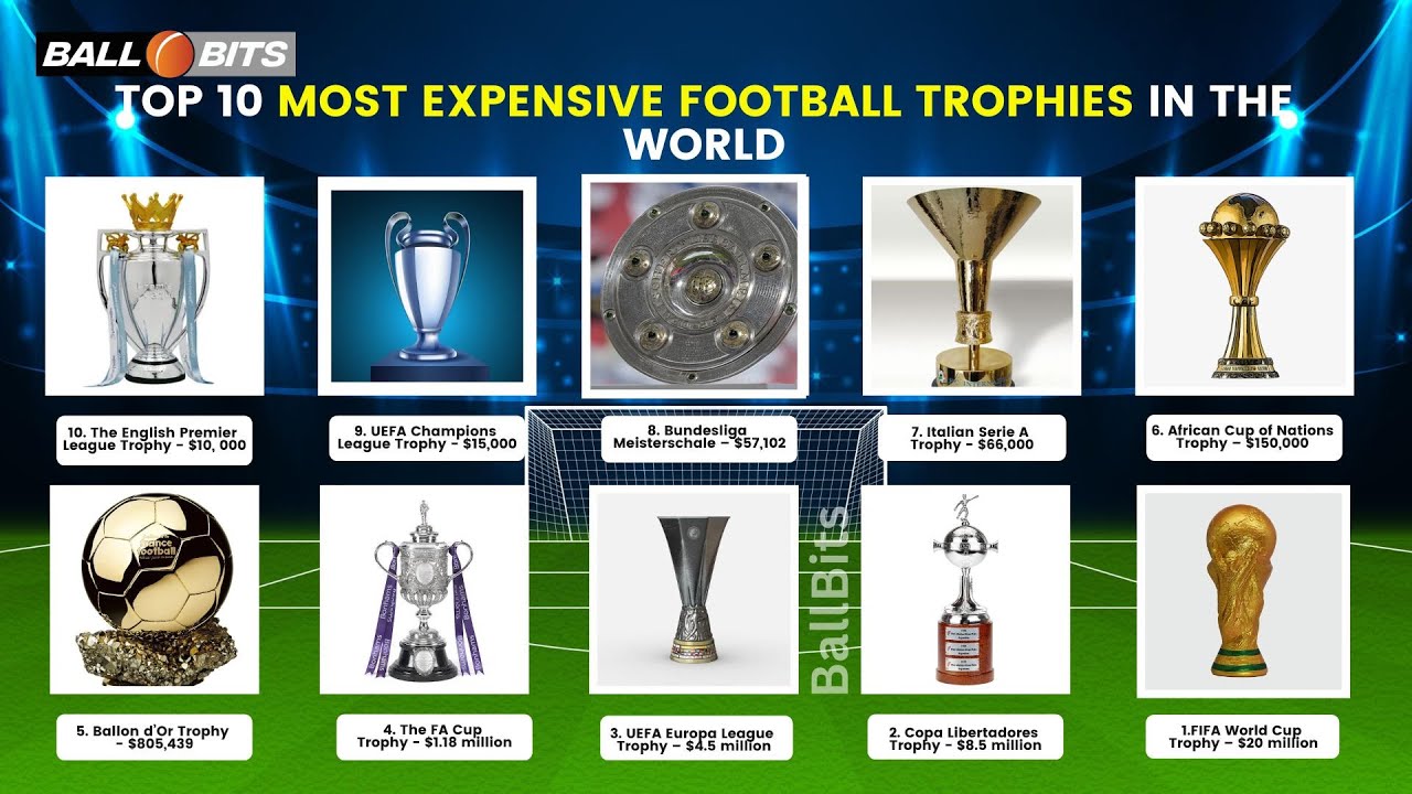 Expensive Football Trophy