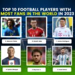 Top 10 Football Players with Most Fans in the World in 2023