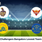 Royal Challengers Bangalore Lowest Team Scores in IPL